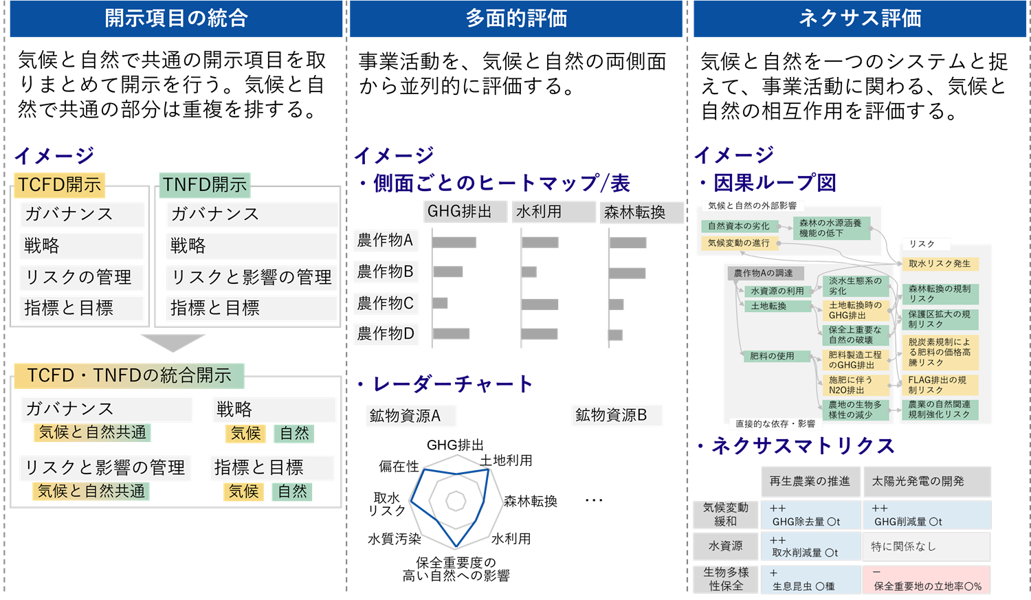 図2