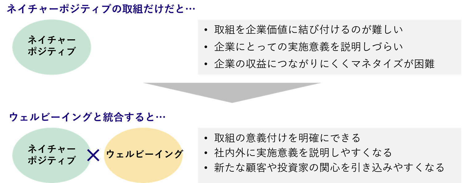 図2