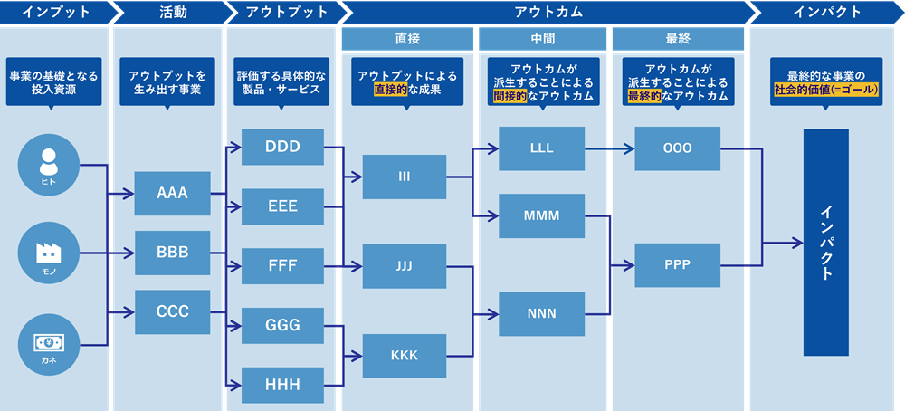 図1