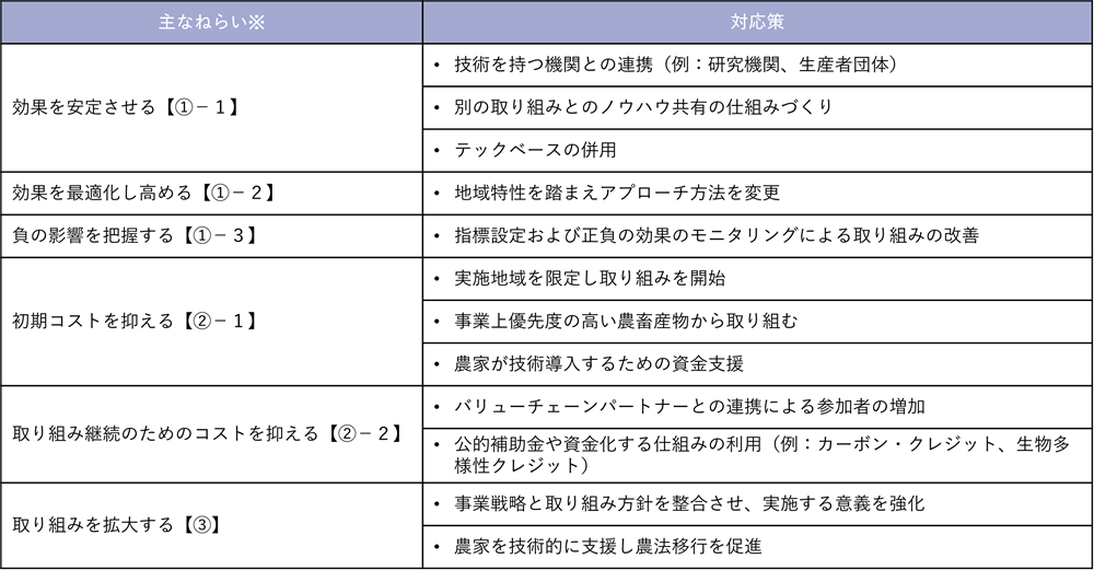 表3