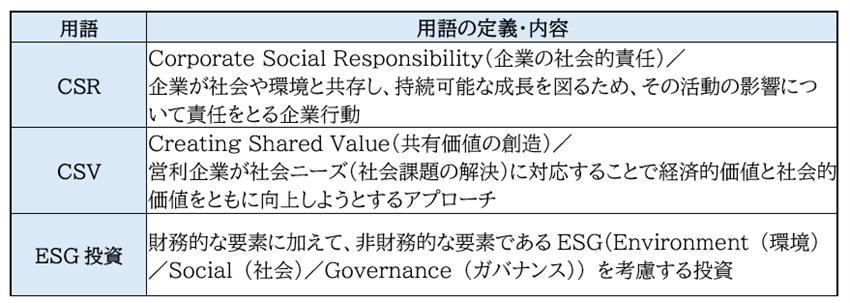 表1