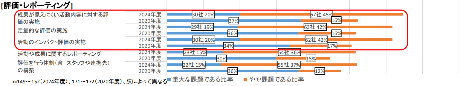 図1