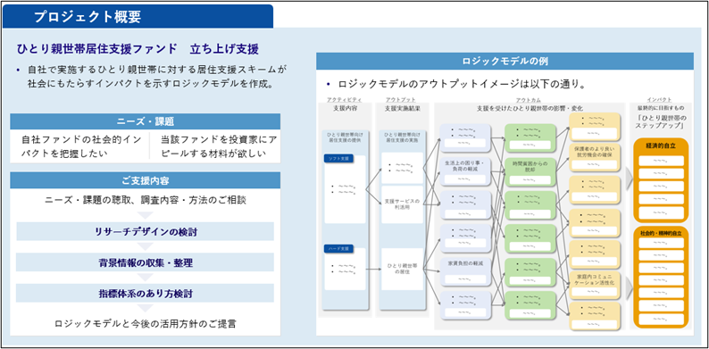 図2