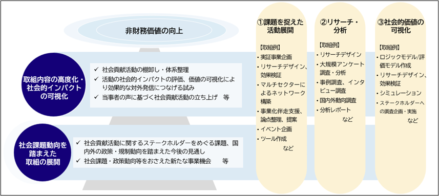 図3