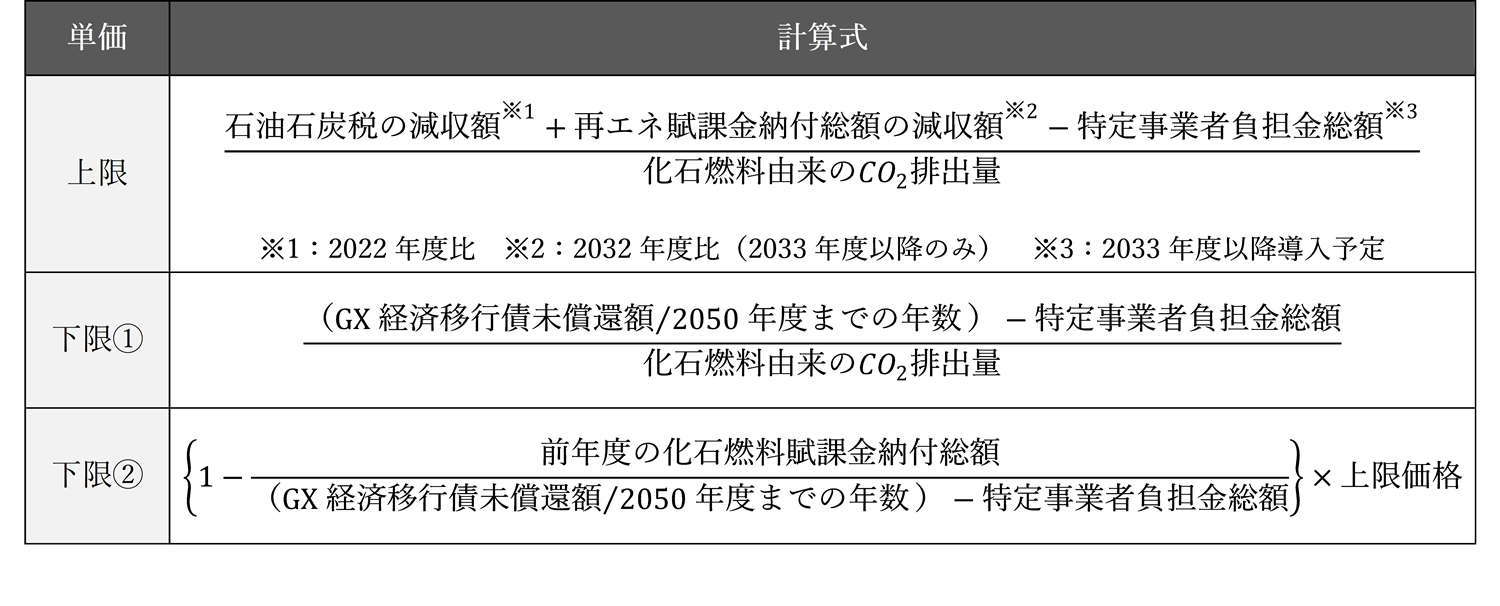 図1