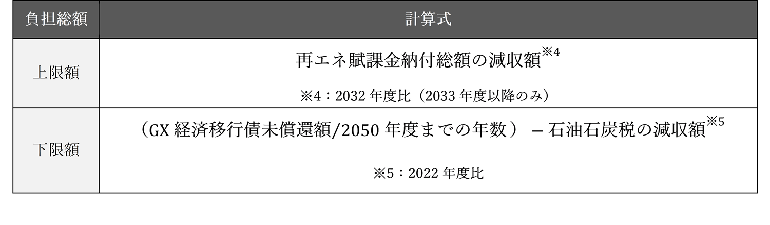 図2