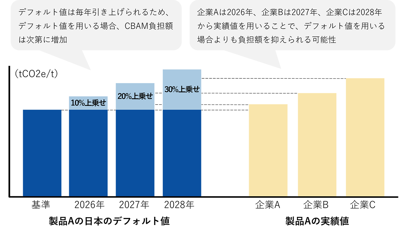 図表3