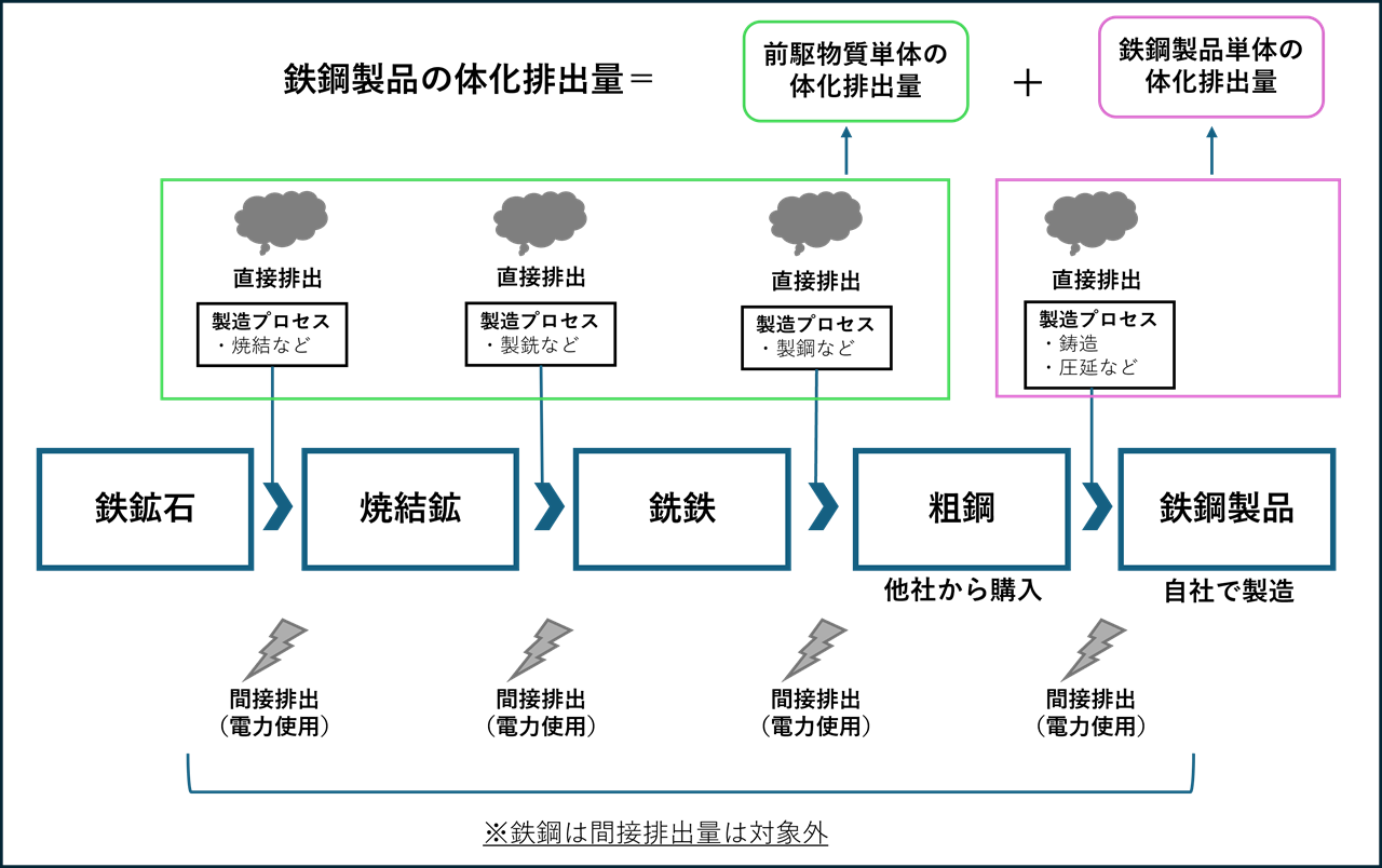 図表1