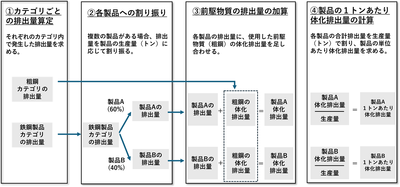 図表2