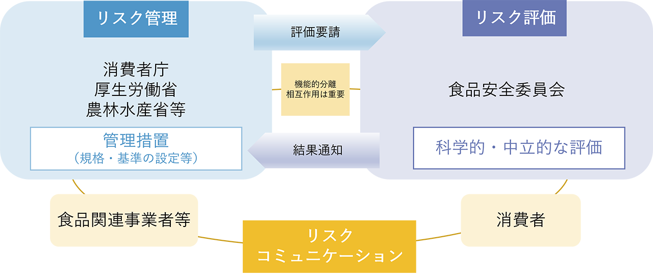 図表1
