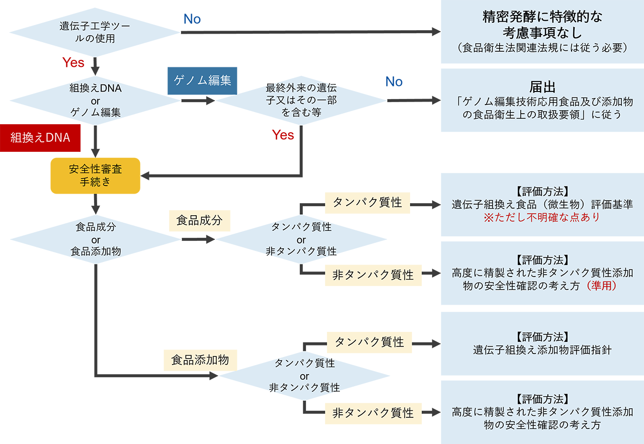 図表2