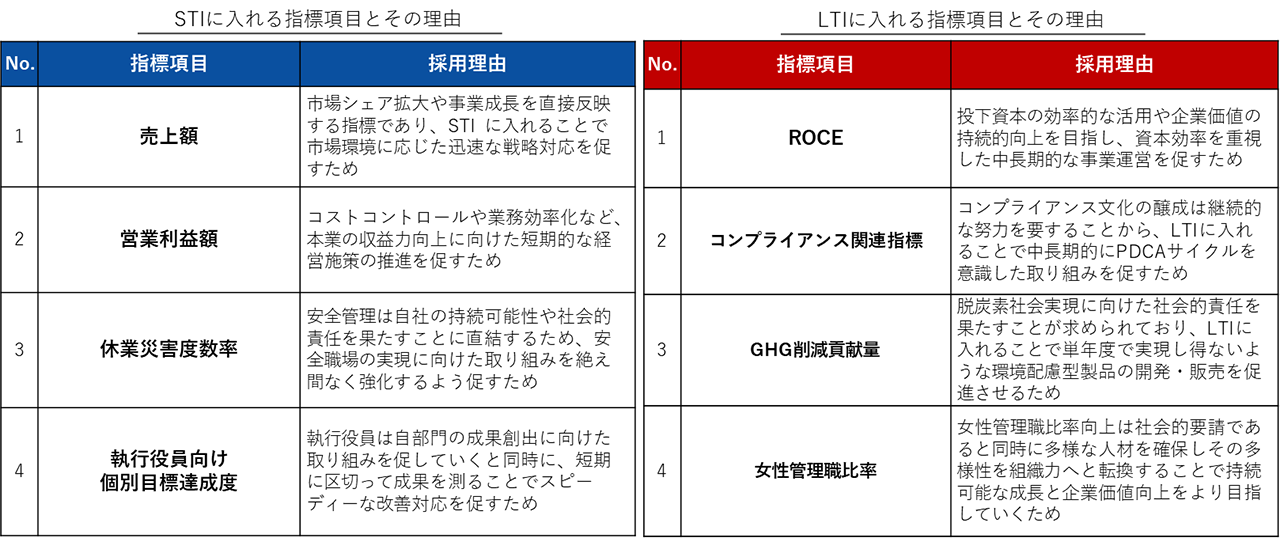 KPIの設定イメージ図