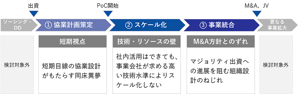 図表1