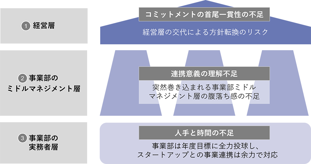 図表2