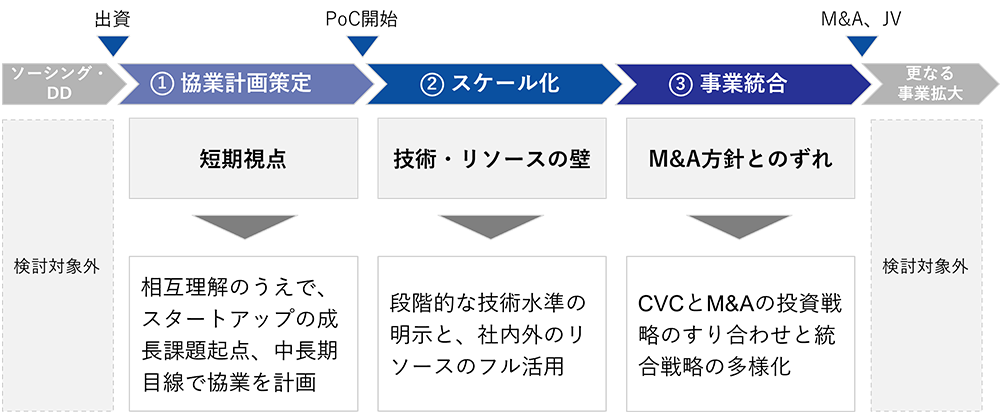 図1