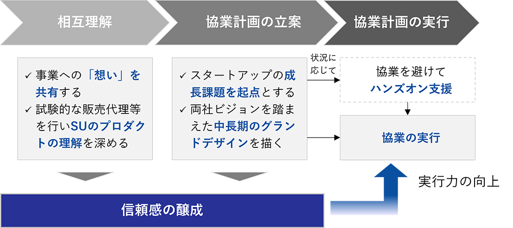 図2