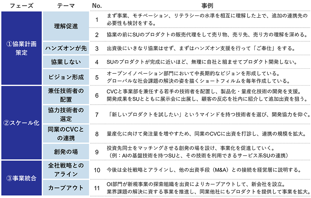 参考資料