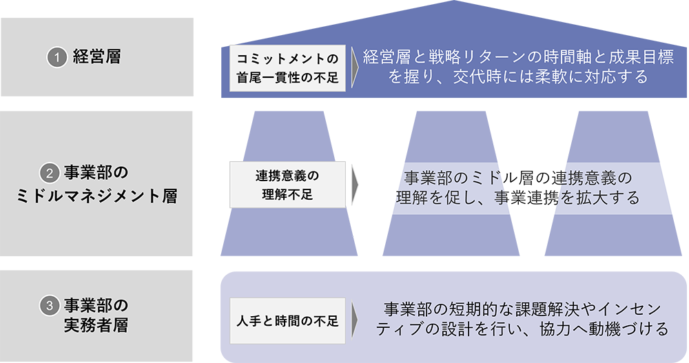 図1