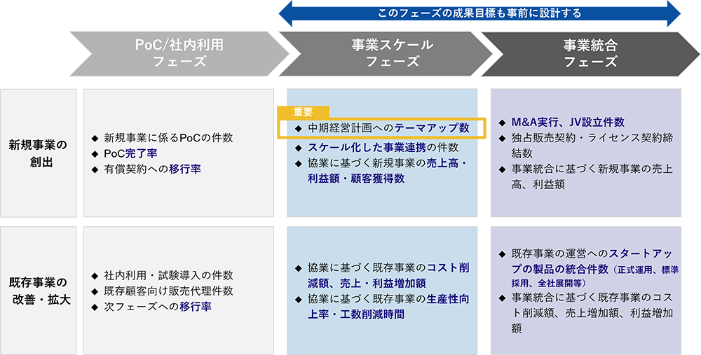 図2