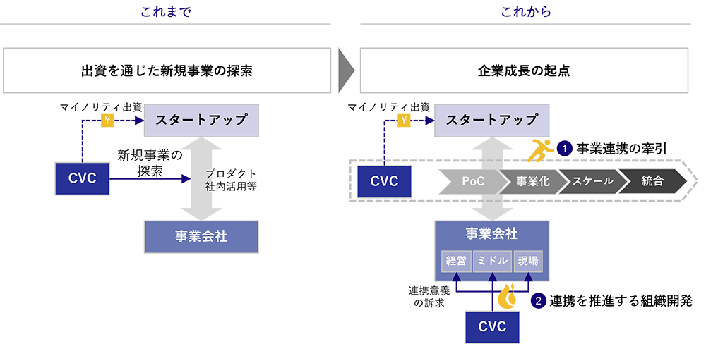 図3