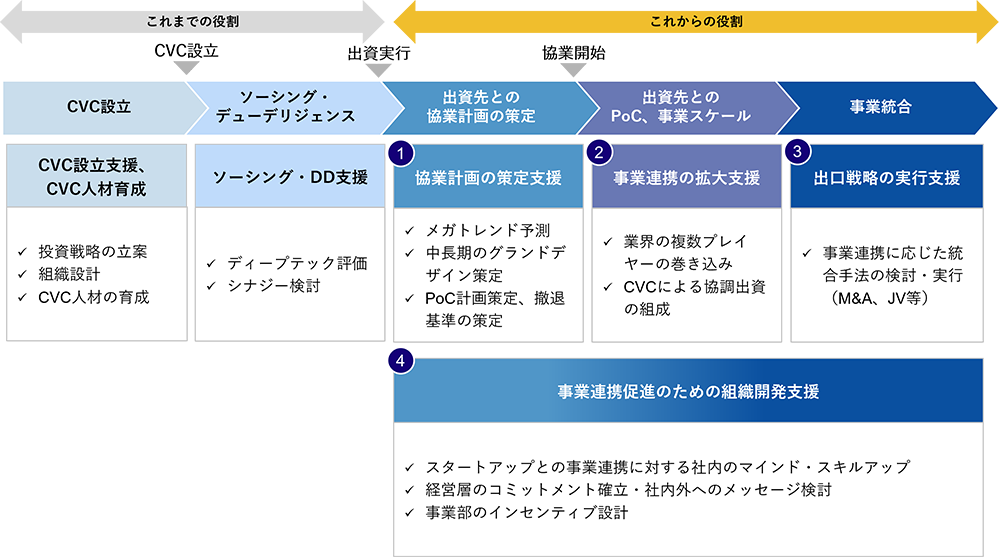 図4