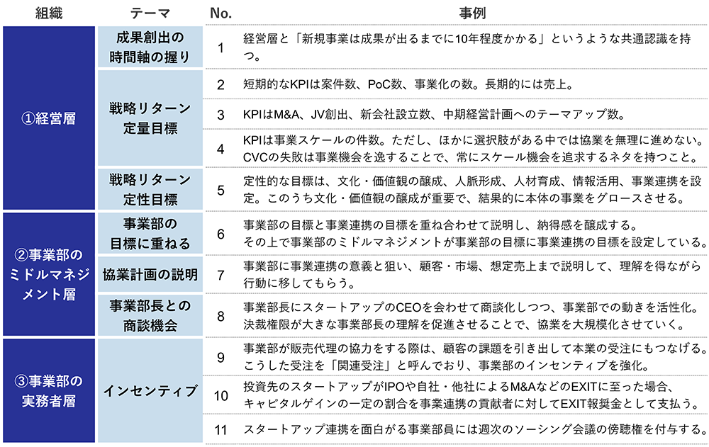 参考資料