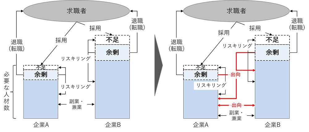 図1