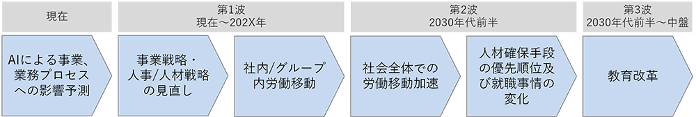 図2