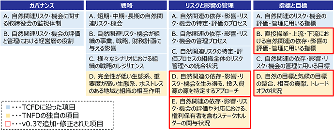 図表1