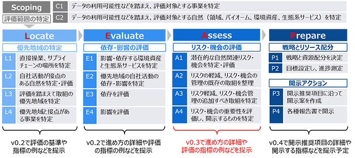 図表2