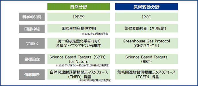図表3
