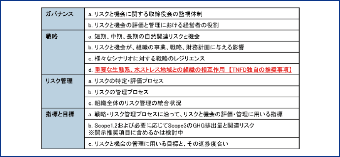 図表4