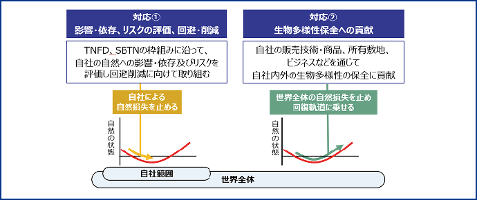 図表5