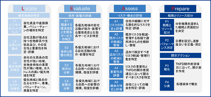 図表6