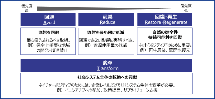 図表7