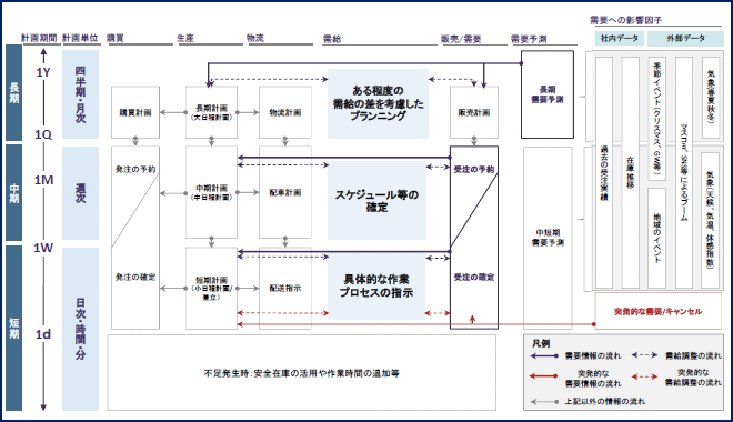 図表1