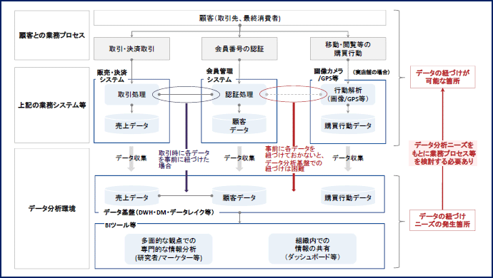 図表2