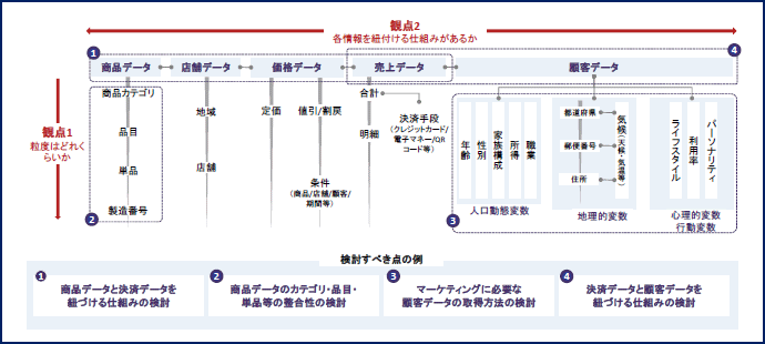 図表3