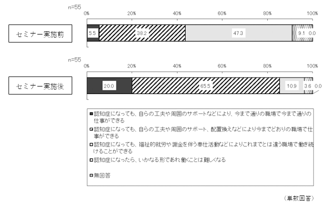図1