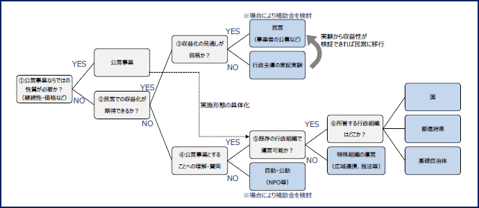 図表3