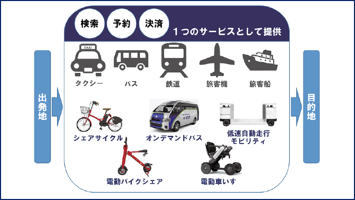 図表1