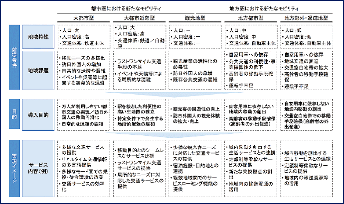 図表2