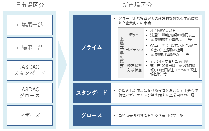 図表4