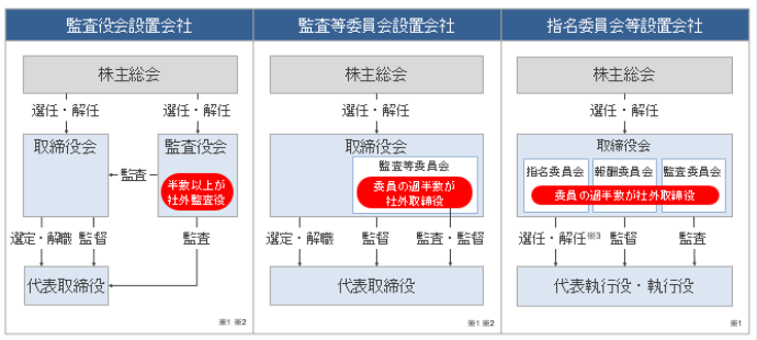 図表4