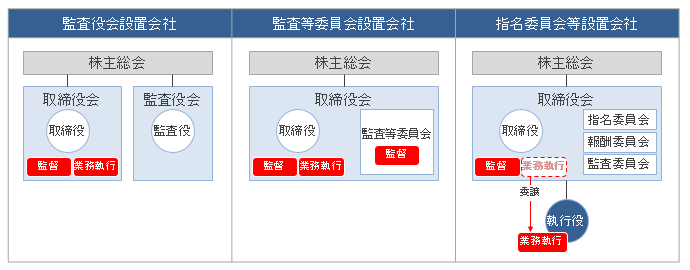 図表4