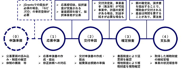 図表1