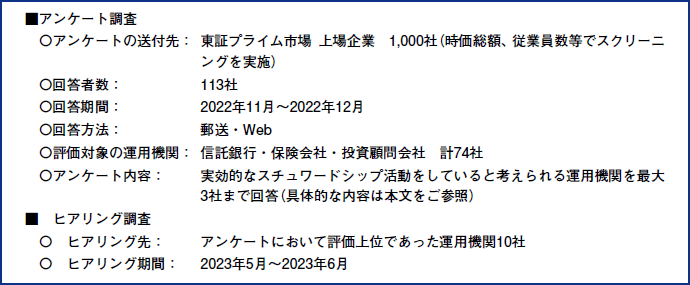 図表1