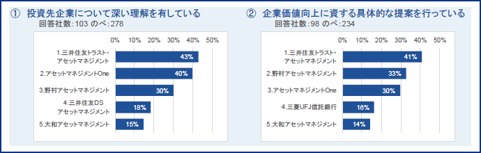 図表2