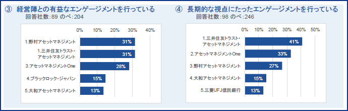 図表3