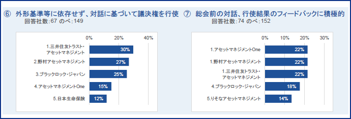 図表6